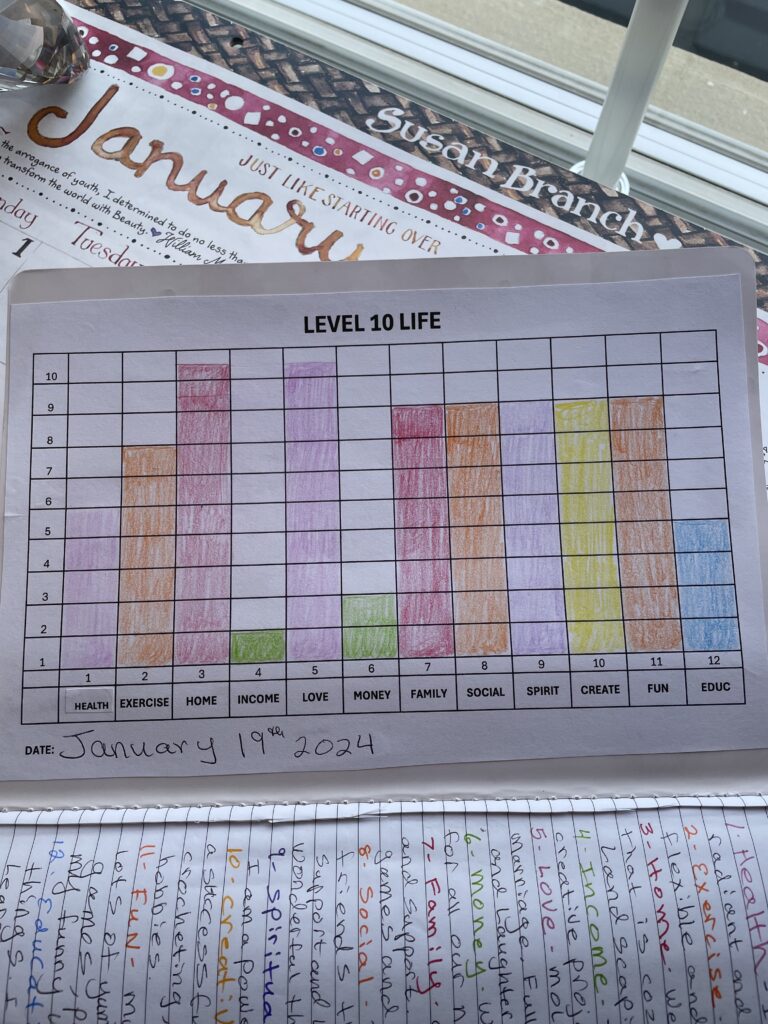 Sample graph Level 10 for 2024