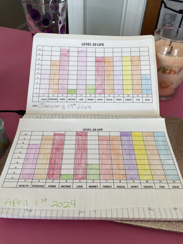 comparison level 10 graphs for 1st quarter